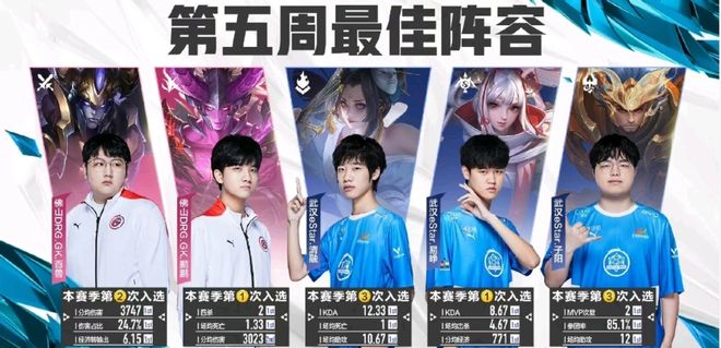 球队的战略 球队的战略